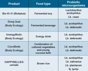 Table 1. Some examples of innovative probiotic food products in the market