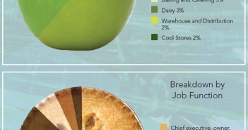 NZ food technology industry readership